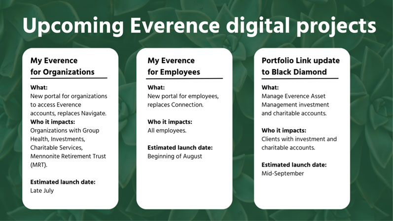 Graphic showing Upcoming Everence digital projects