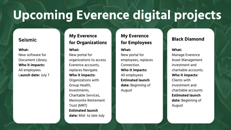 A graphic detailing the four upcoming Everence Digital Projects: Seismic, My Everence for Organizations, My Everence for Employees and Black Diamond